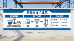 贵州本地工厂讲解：说一遍公路压浆料和铁路压浆料的区别