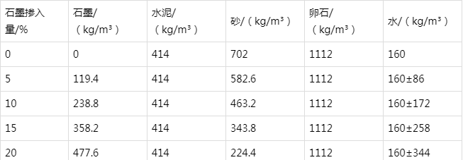 贵州防静电水泥砂浆怎么做(附配比及施工方法)